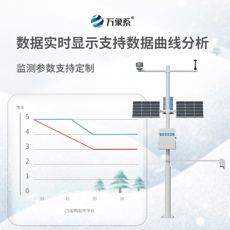 ??雪深觀測(cè)儀，不用尺子也能測(cè)雪深？