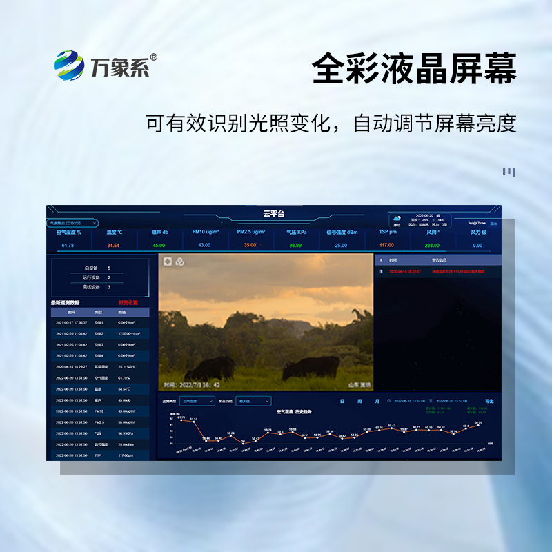 高智能一體化負氧離子監(jiān)測站